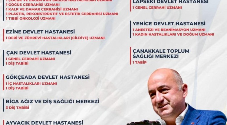 Gider; “Çanakkale’ye 23 hekim kadrosu tahsis edildi”