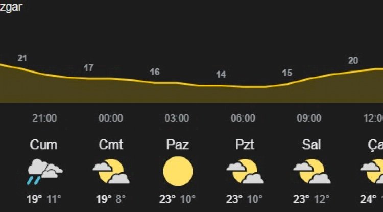 Bugün ve yarın yağış bekleniyor